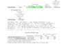 analyze your data in spss with t test anova and statistics
